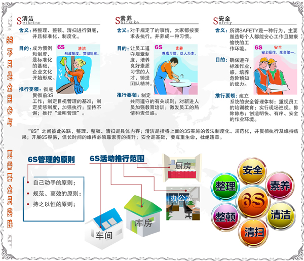 企業6S管理