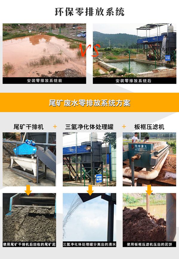 尾礦廢水零排放系統