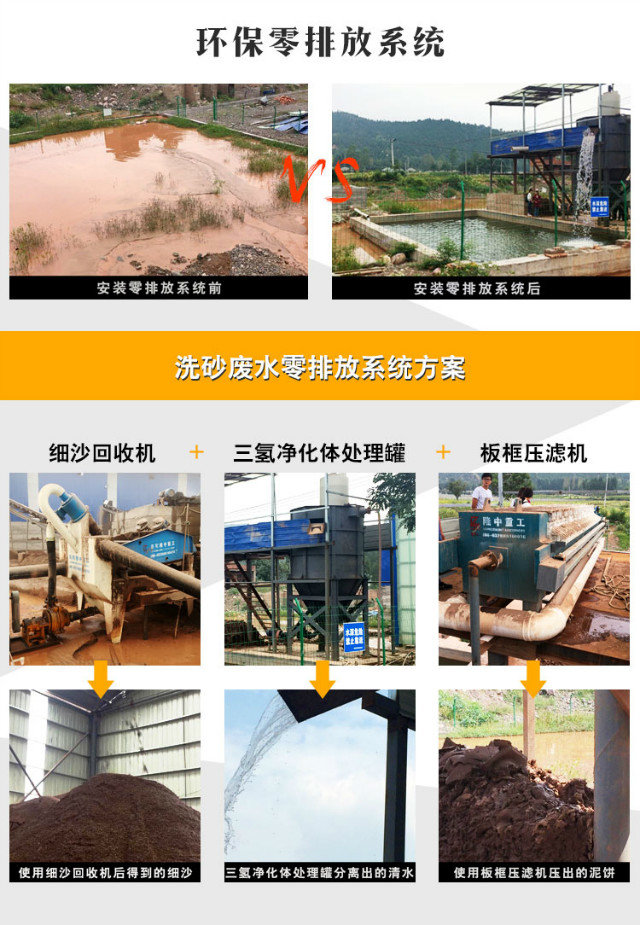 洗砂廢水零排放系統