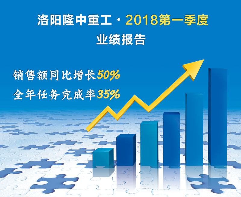 .季度業績匯報 .季度業績匯報