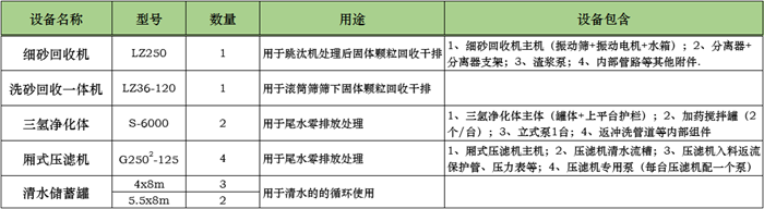 零排放設備 零排放設備