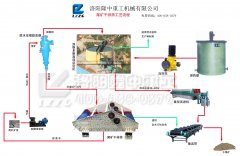 尾礦庫廢水處理及回收利用