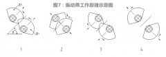 如何選擇一臺好的尾礦干排篩設備