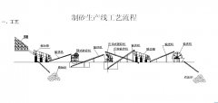 隆中尾礦干排篩生產線占J尾礦市場