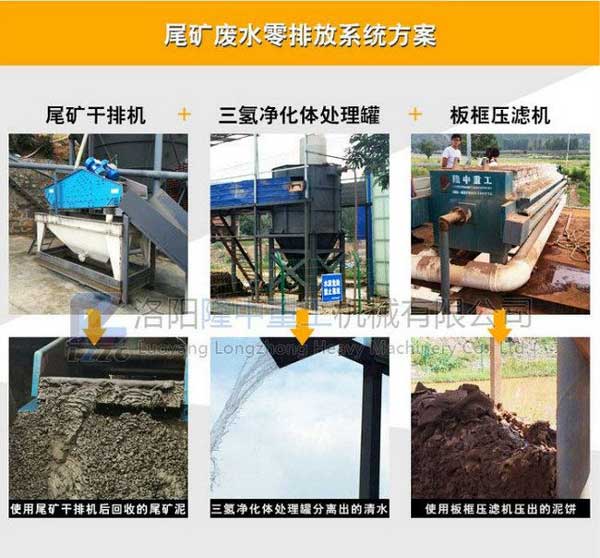 尾礦零排放系統處理方案