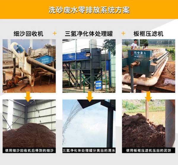洗砂零排放系統處理方案
