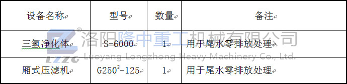 零排放項目主要設備及參數數量