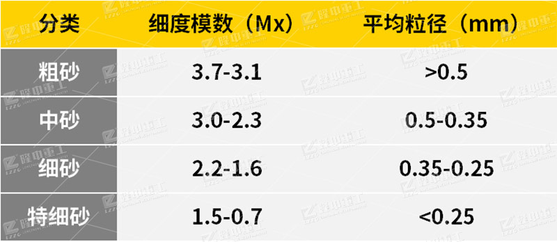 機制砂規格